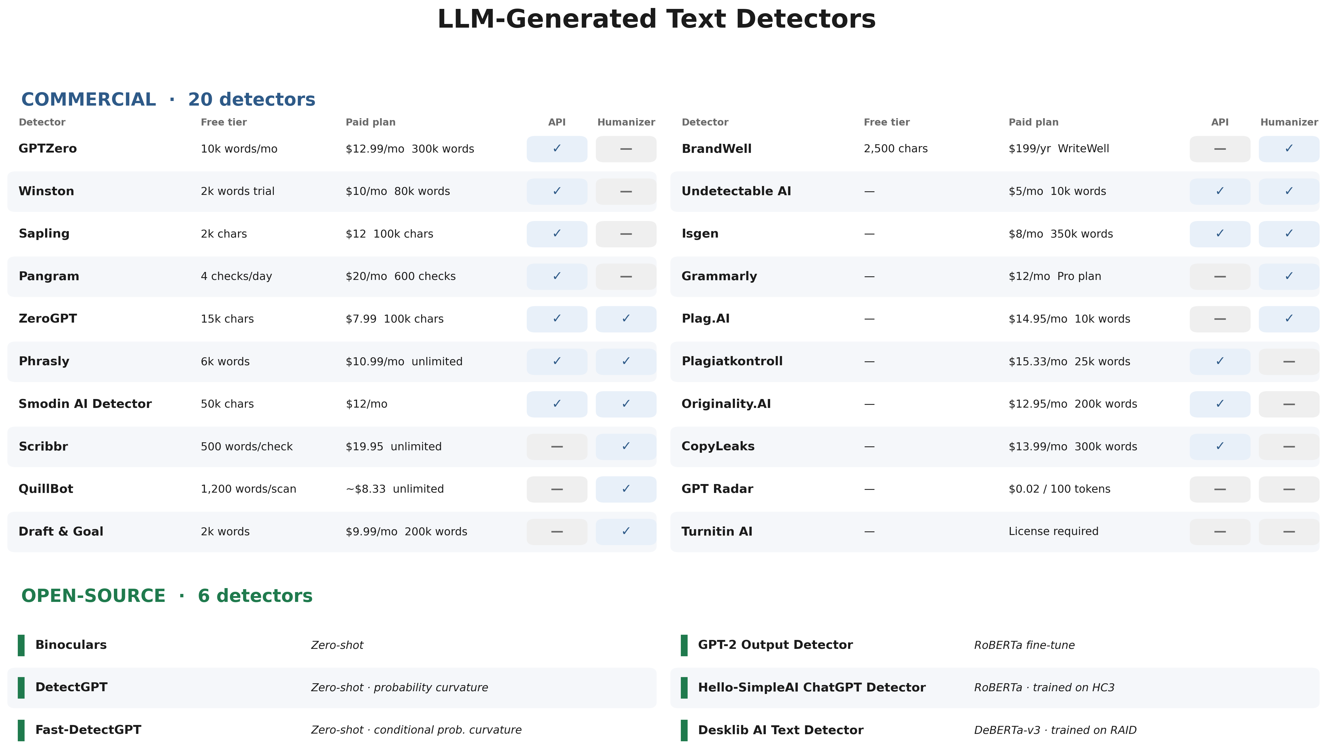 detectors