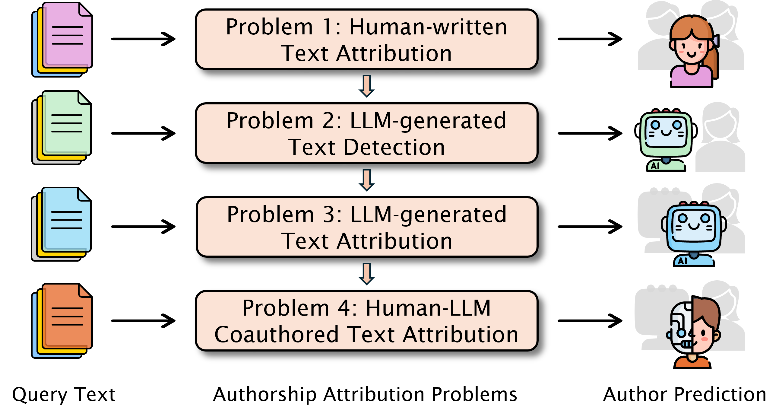 framework